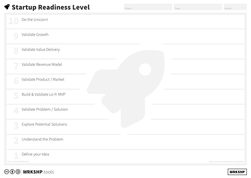 Startup Readiness Level